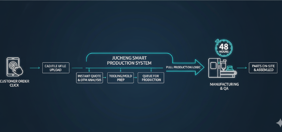 total cost of ownership