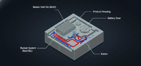 Family injection mold design