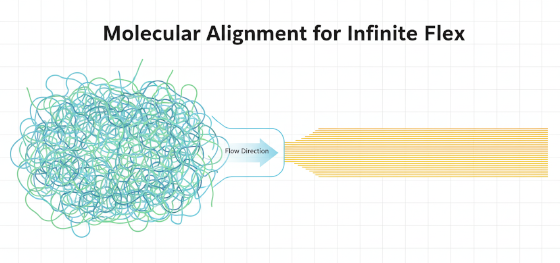 polymer chain orientation