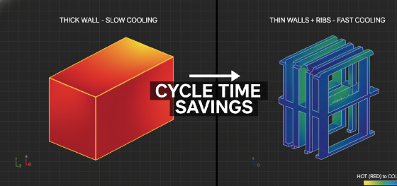 cooling cycle optimization