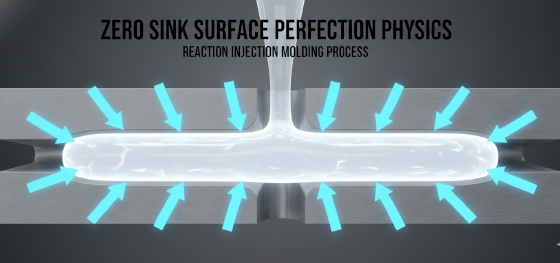 zero sink surface perfection physics in the reaction injection molding process