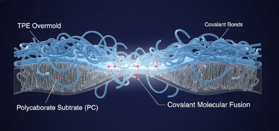 polymer interface chemistry