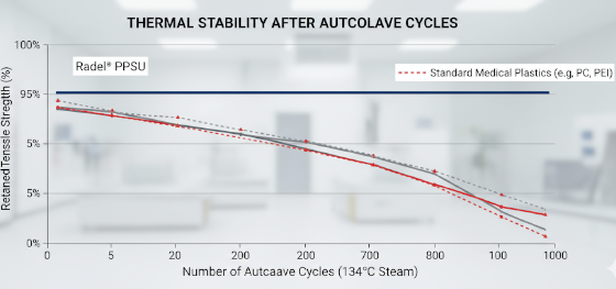 autoclave cycle testing