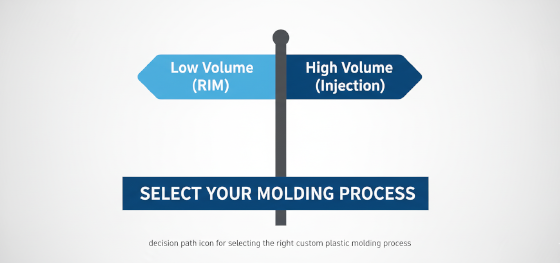 decision path icon for selecting the right custom plastic molding process