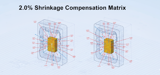 mold shrinkage calculation