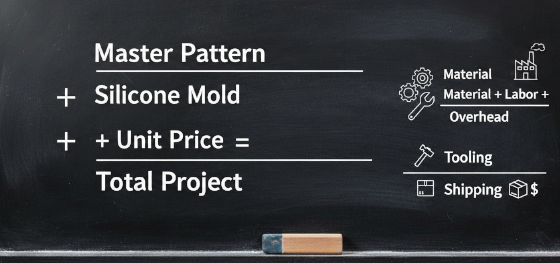 cost calculation equation