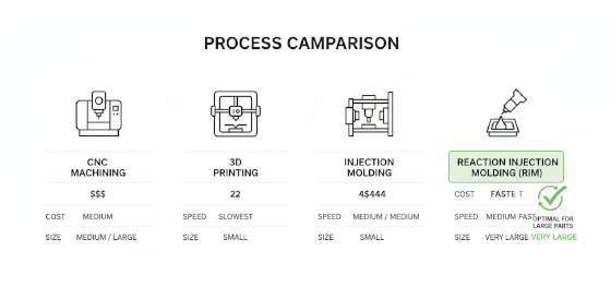 manufacturing process comparison
