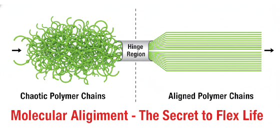 polymer chain alignment
