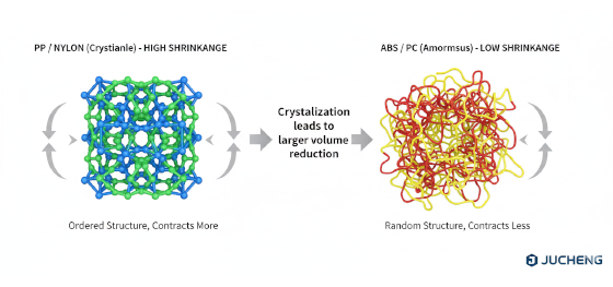 crystalline vs amorphous