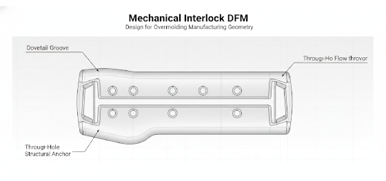 mechanical interlock design