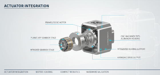 actuator integration