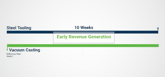 time to market strategy