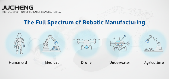 robotic system diversity