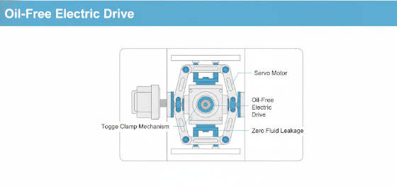 all electric injection press