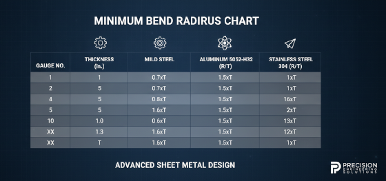 bend radius conversion chart graphic