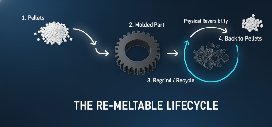 thermoplastic recycling