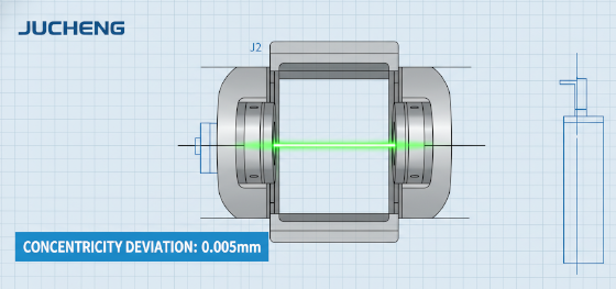 concentricity check