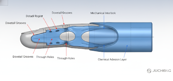 mechanical interlock dfm