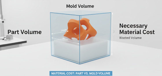 mold bounding box