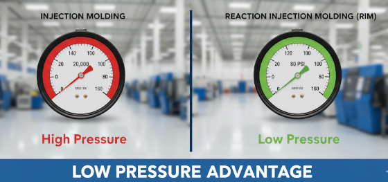 injection pressure physics