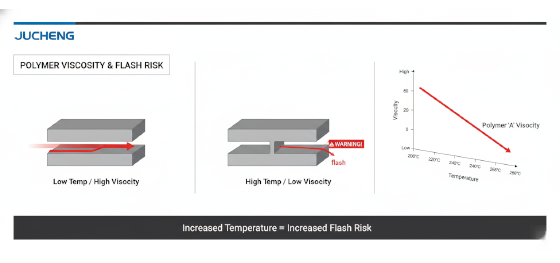 polymer viscosity chart