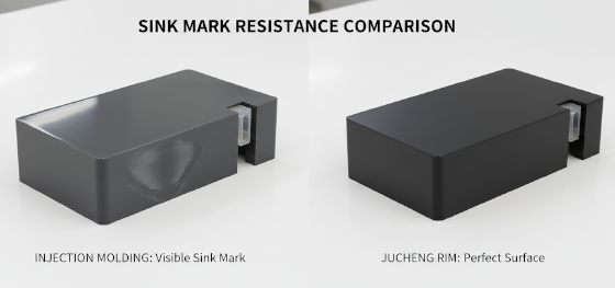 comparison of sink mark resistance for surface finish RIM vs injection molding