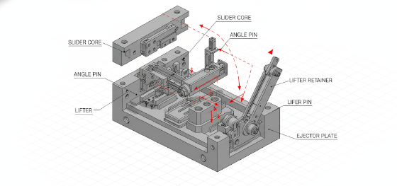 mold lifter mechanics