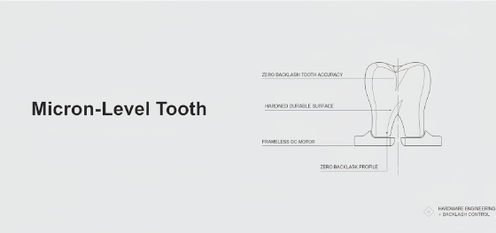 gear profile accuracy
