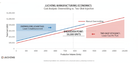 manufacturing breakeven chart