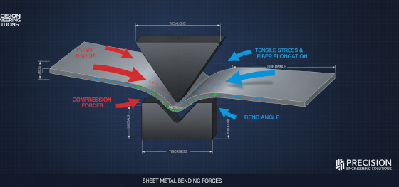 metal fibers elongation stress diagram