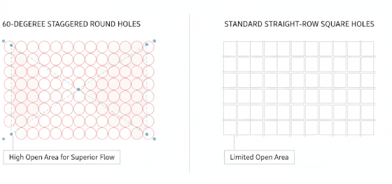 hexagonal staggered hole pattern array