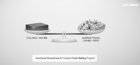 investment decision icon for custom plastic molding projects