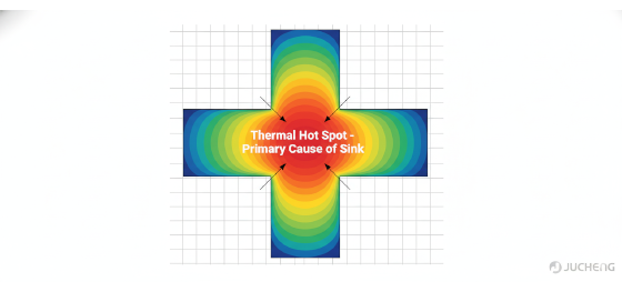 thermal mass analysis