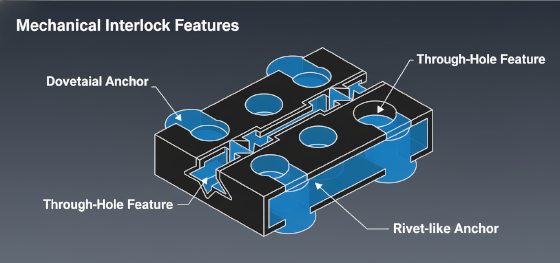 mechanical interlock design