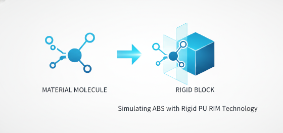 durability icon for simulating polypropylene with elastomeric RIM projects
